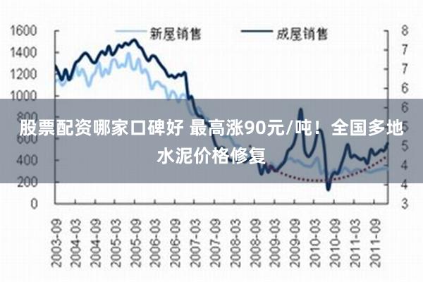 股票配资哪家口碑好 最高涨90元/吨！全国多地水泥价格修复