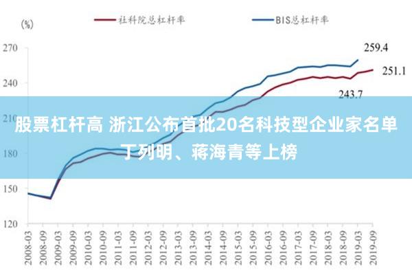 股票杠杆高 浙江公布首批20名科技型企业家名单 丁列明、蒋海青等上榜