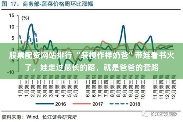 股票配资网站排行 “装模作样奶爸”带娃看书火了，娃走过最长的路，就是爸爸的套路