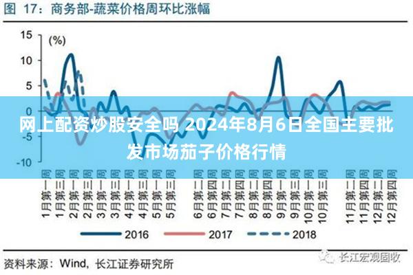 网上配资炒股安全吗 2024年8月6日全国主要批发市场茄子价格行情