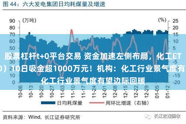 股票杠杆t+0平台交易 资金加速左侧布局，化工ETF（516020）10日吸金超1000万元！机构：化工行业景气度有望边际回暖