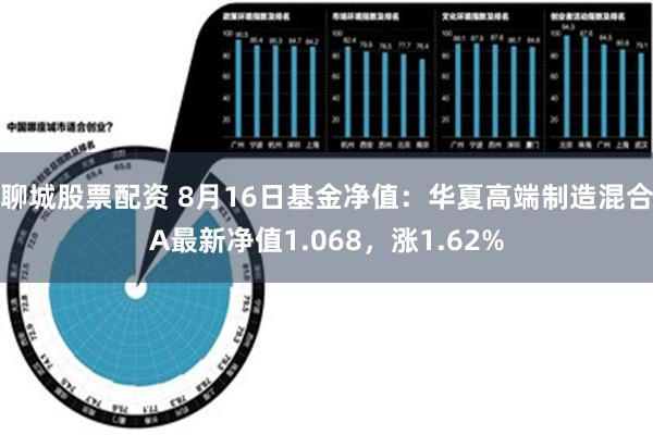 聊城股票配资 8月16日基金净值：华夏高端制造混合A最新净值1.068，涨1.62%