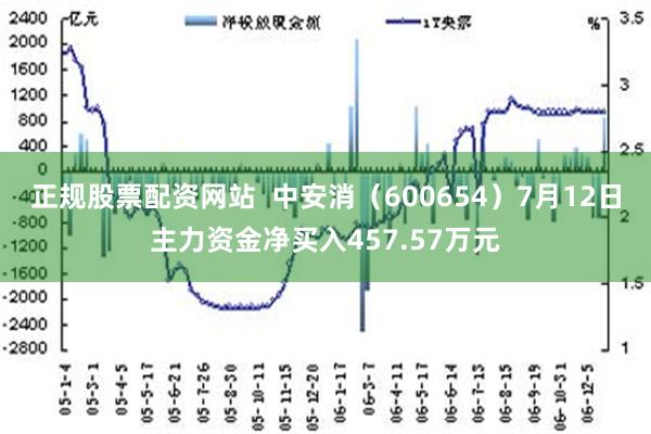 正规股票配资网站  中安消（600654）7月12日主力资金净买入457.57万元