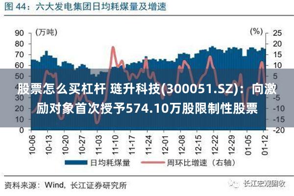 股票怎么买杠杆 琏升科技(300051.SZ)：向激励对象首次授予574.10万股限制性股票