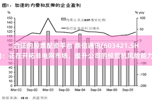 合法的股票配资平台 鼎信通讯(603421.SH)：正在开拓非电网市场，提升公司的经营抗风险能力