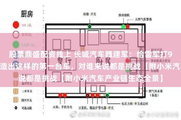 股票鼎盛配资线上 长城汽车魏建军：给雷军打95分以上！3年时间造出这样的第一台车，对谁来说都是挑战【附小米汽车产业链生态全景】