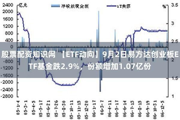 股票配资知识网 【ETF动向】9月2日易方达创业板ETF基金跌2.9%，份额增加1.07亿份