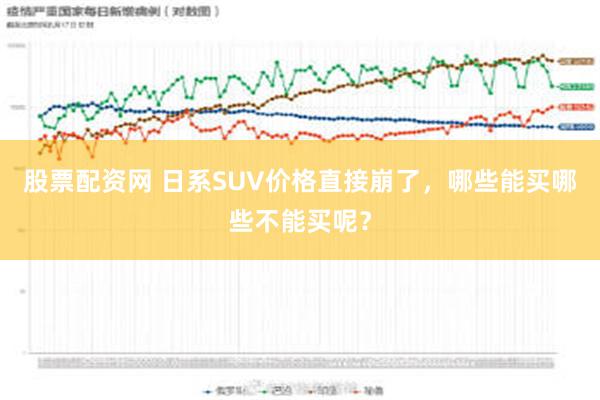 股票配资网 日系SUV价格直接崩了，哪些能买哪些不能买呢？