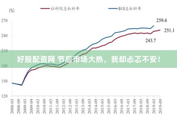 好股配资网 节后市场大热，我却忐忑不安！