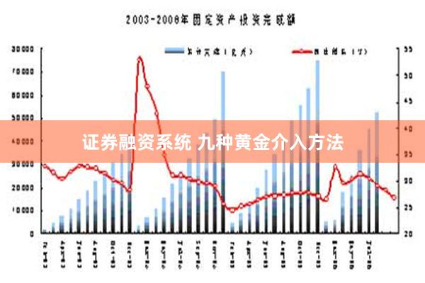 证券融资系统 九种黄金介入方法