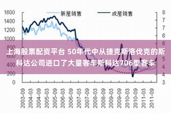 上海股票配资平台 50年代中从捷克斯洛伐克的斯科达公司进口了大量客车斯科达706型客车