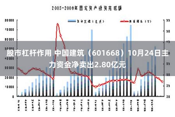 股市杠杆作用 中国建筑（601668）10月24日主力资金净卖出2.80亿元