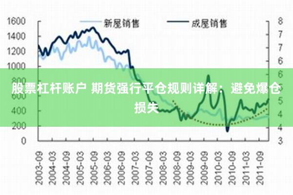 股票杠杆账户 期货强行平仓规则详解：避免爆仓损失