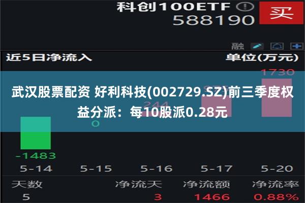 武汉股票配资 好利科技(002729.SZ)前三季度权益分派：每10股派0.28元