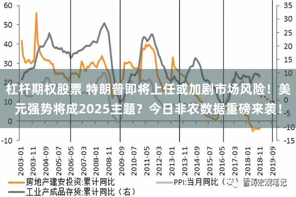 杠杆期权股票 特朗普即将上任或加剧市场风险！美元强势将成2025主题？今日非农数据重磅来袭！