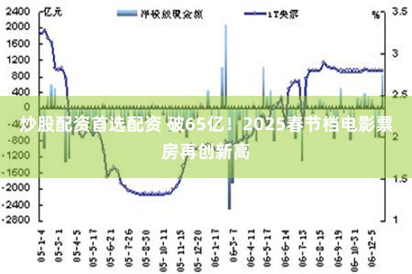 炒股配资首选配资 破65亿！2025春节档电影票房再创新高