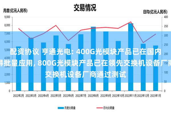 配资协议 亨通光电: 400G光模块产品已在国内外市场获得批量应用, 800G光模块产品已在领先交换机设备厂商通过测试